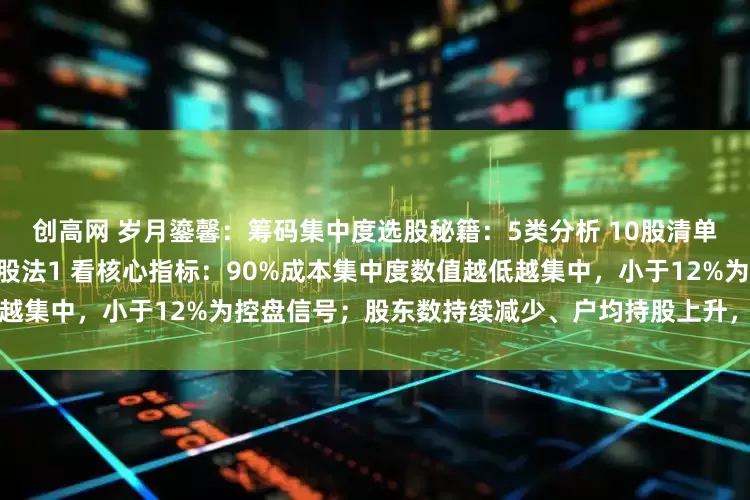 创高网 岁月鎏馨：筹码集中度选股秘籍：5类分析 10股清单 上涨条件一、筹码集中度选股法1 看核心指标：90%成本集中度数值越低越集中，小于12%为控盘信号；股东数持续减少、户均持股上升，叠加单峰筹码
